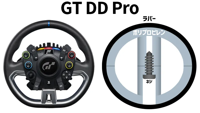 GT DD Proのステアリングの構造
