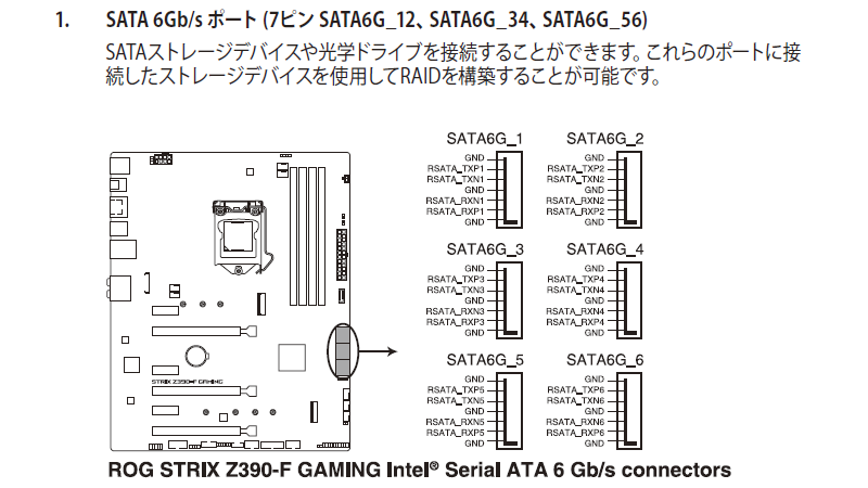 SATA 6ポートの内5と6が排他